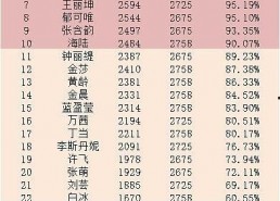 娱乐圈吃瓜小组名单表,揭秘明星幕后故事