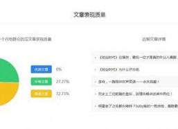 做娱乐吃瓜号怎么赚钱的,轻松吸粉赚钱的秘诀解析